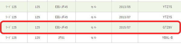 リード125のバッテリー交換 失望の巻: ランエボからN-WGN経由ポロGTI日記 つるかめつるかめ